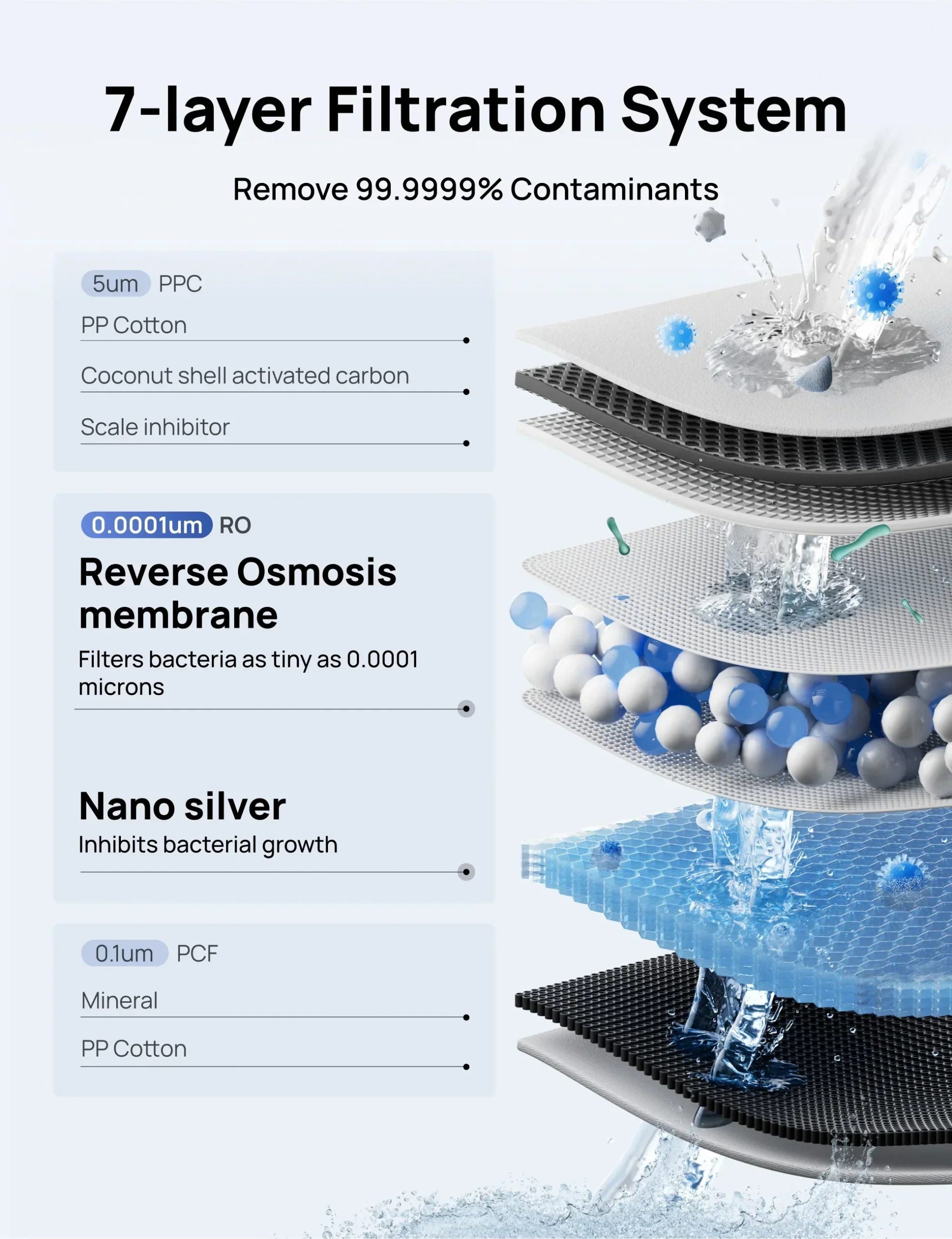 RO Water Filter 511 - Image 3