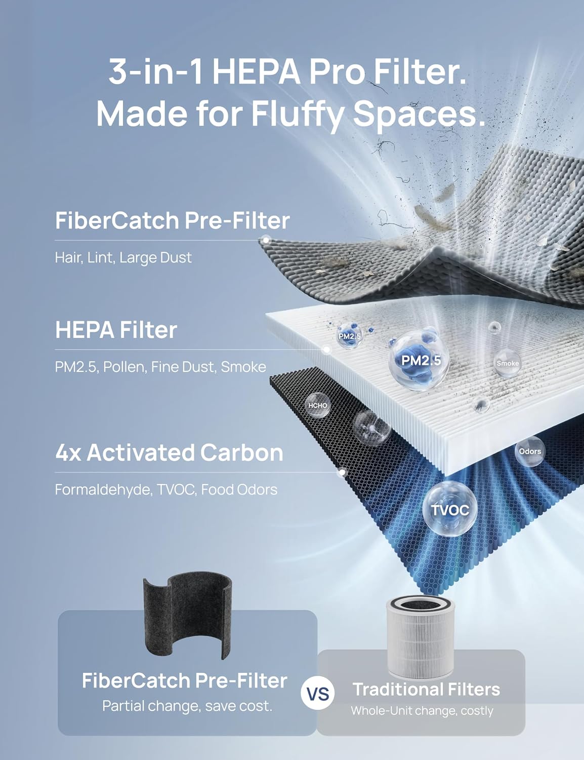 Air Purifier 3-in-1 HEPA Pro Filter For 539AS/530S Silver/Black/Starlight - Image 4