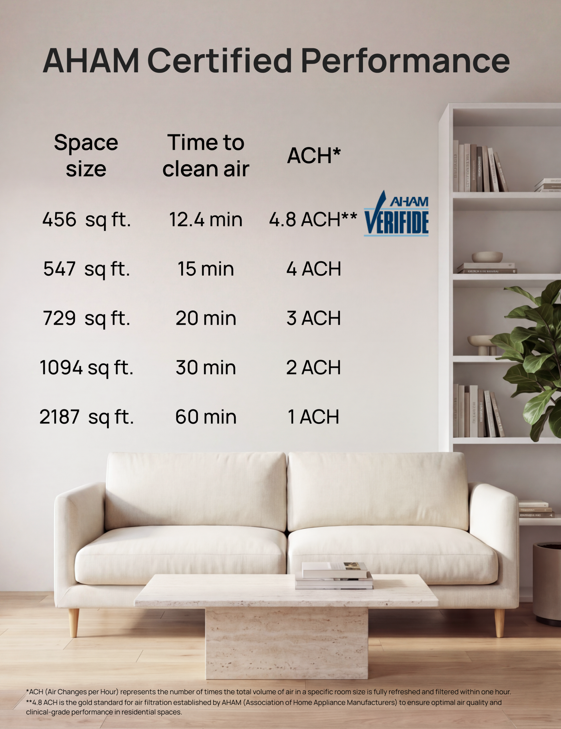 Air Purifier Macro Max AS - Image 10