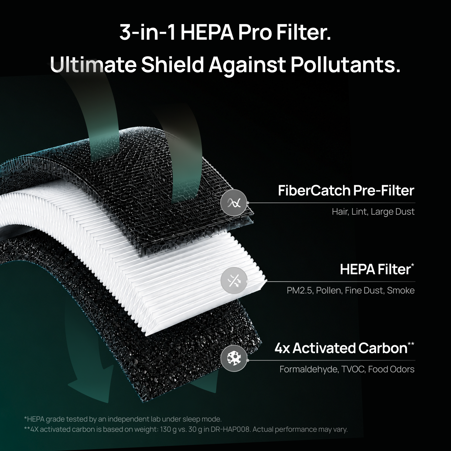 Air Purifier 530S - Image 4