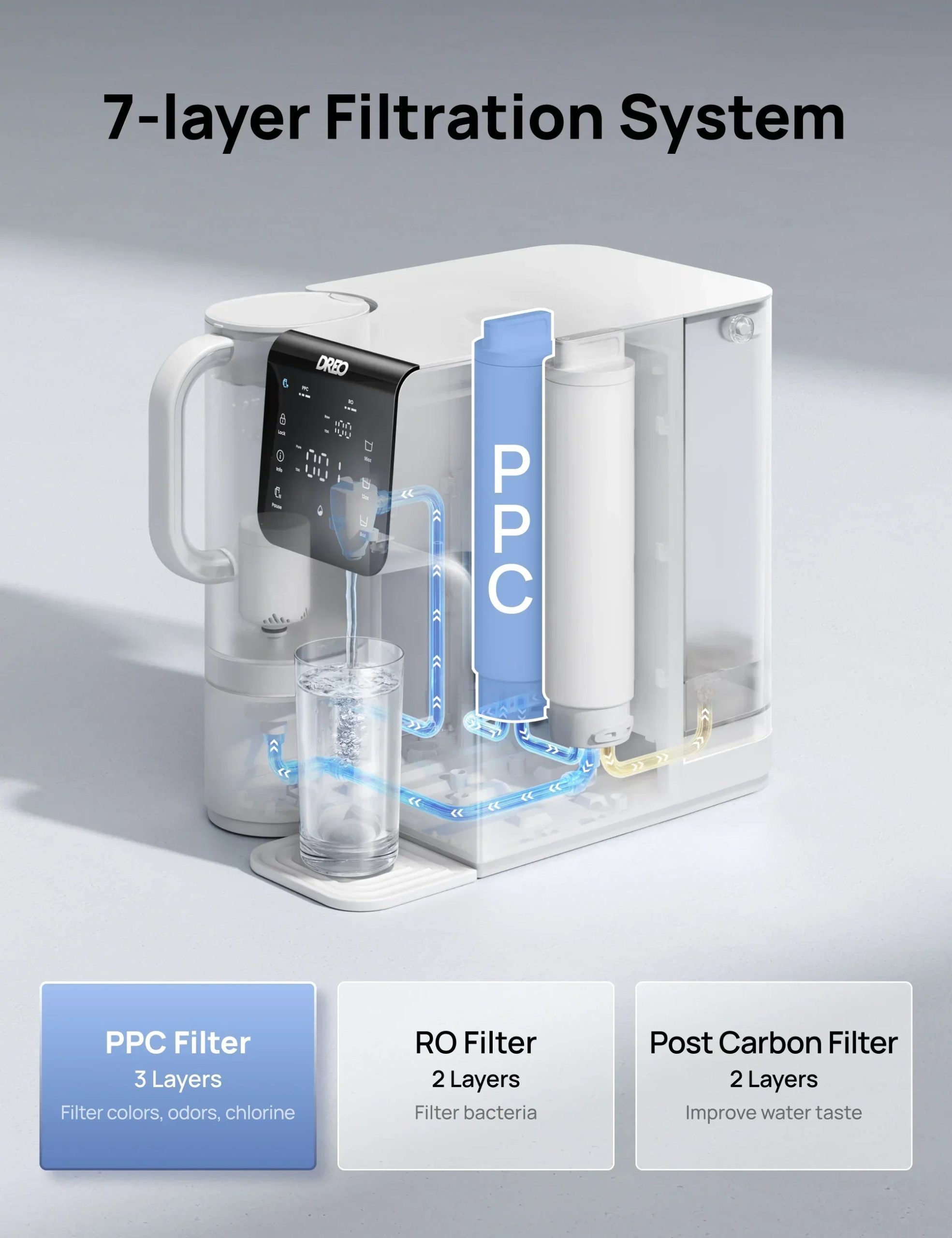 RO Water Filter 511 Reverse Osmosis PPC Cartridge - Image 3
