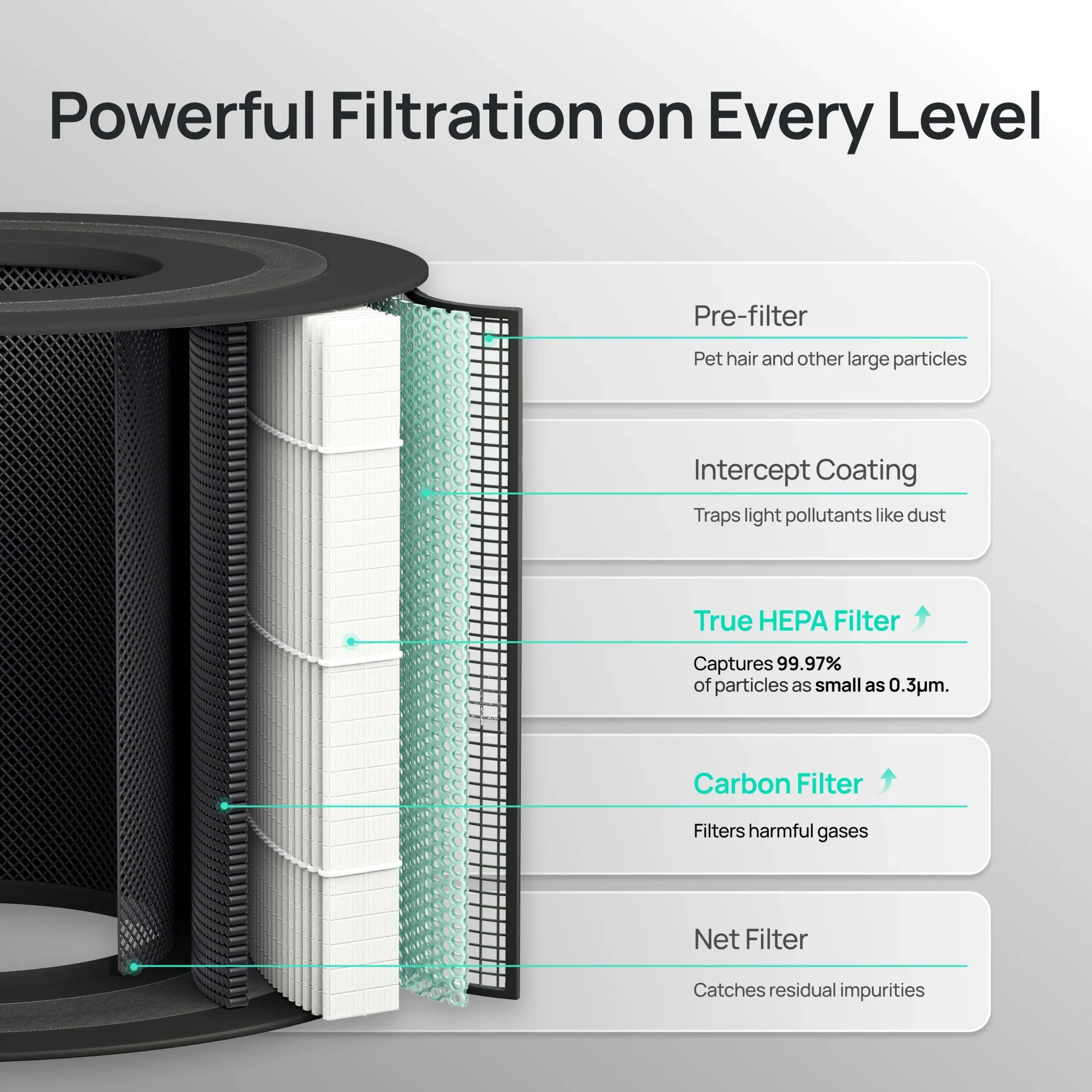Air Purifier Replacement Filter for Smart Air Purifier Macro 505S - Image 4
