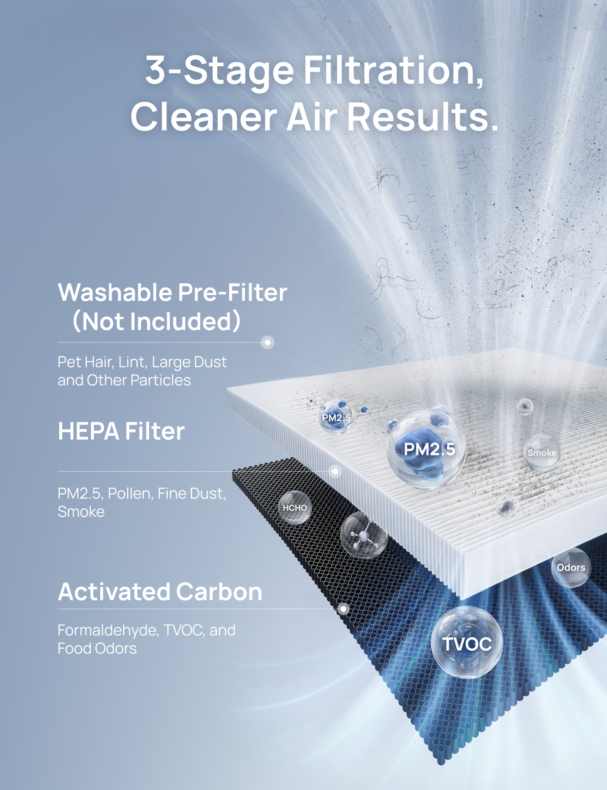 Air Purifier HEPA Filter For Macro Max AS - Image 3