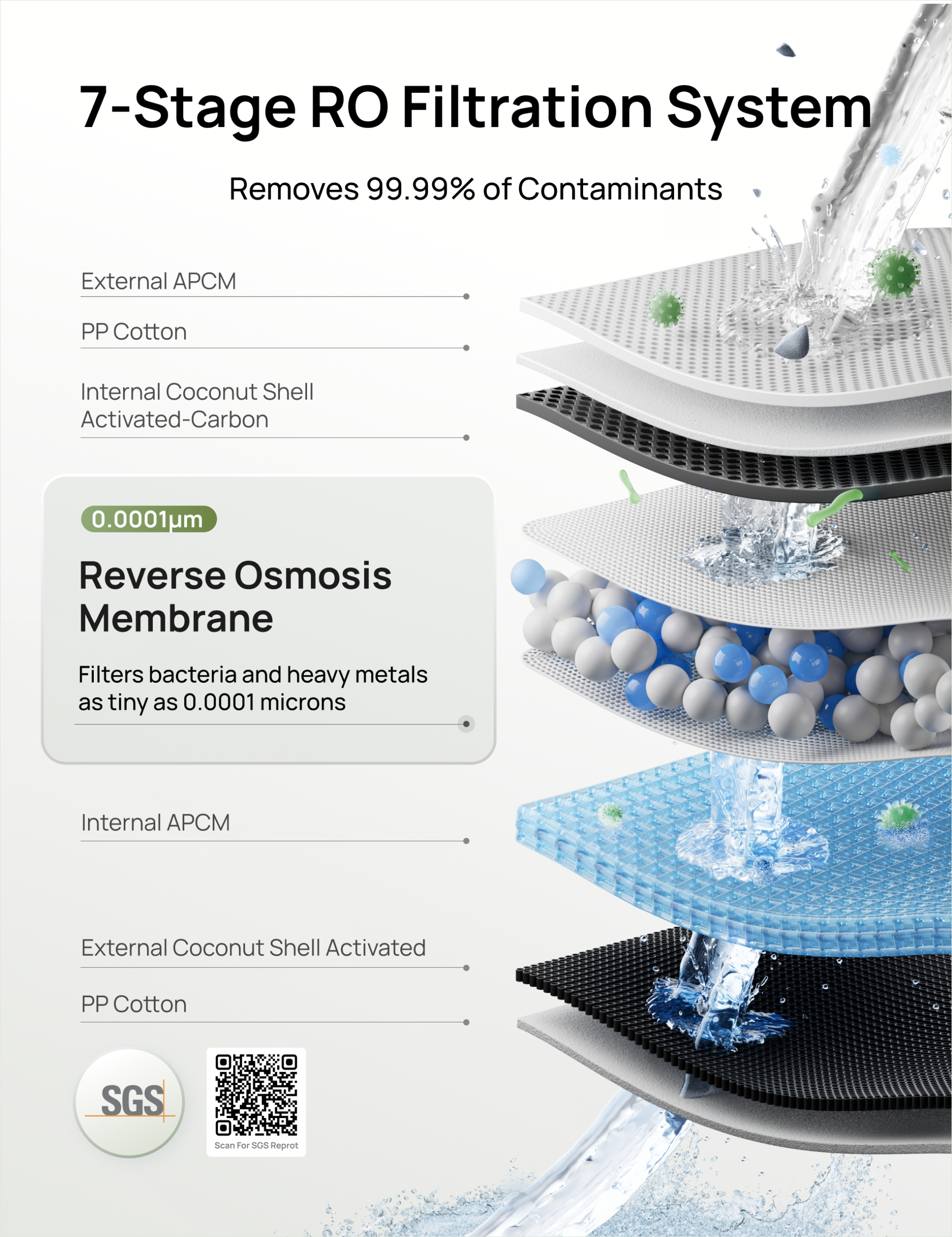 RO Water Filter 112 & 113 & 114 & 115 Replacement Filter - Image 2