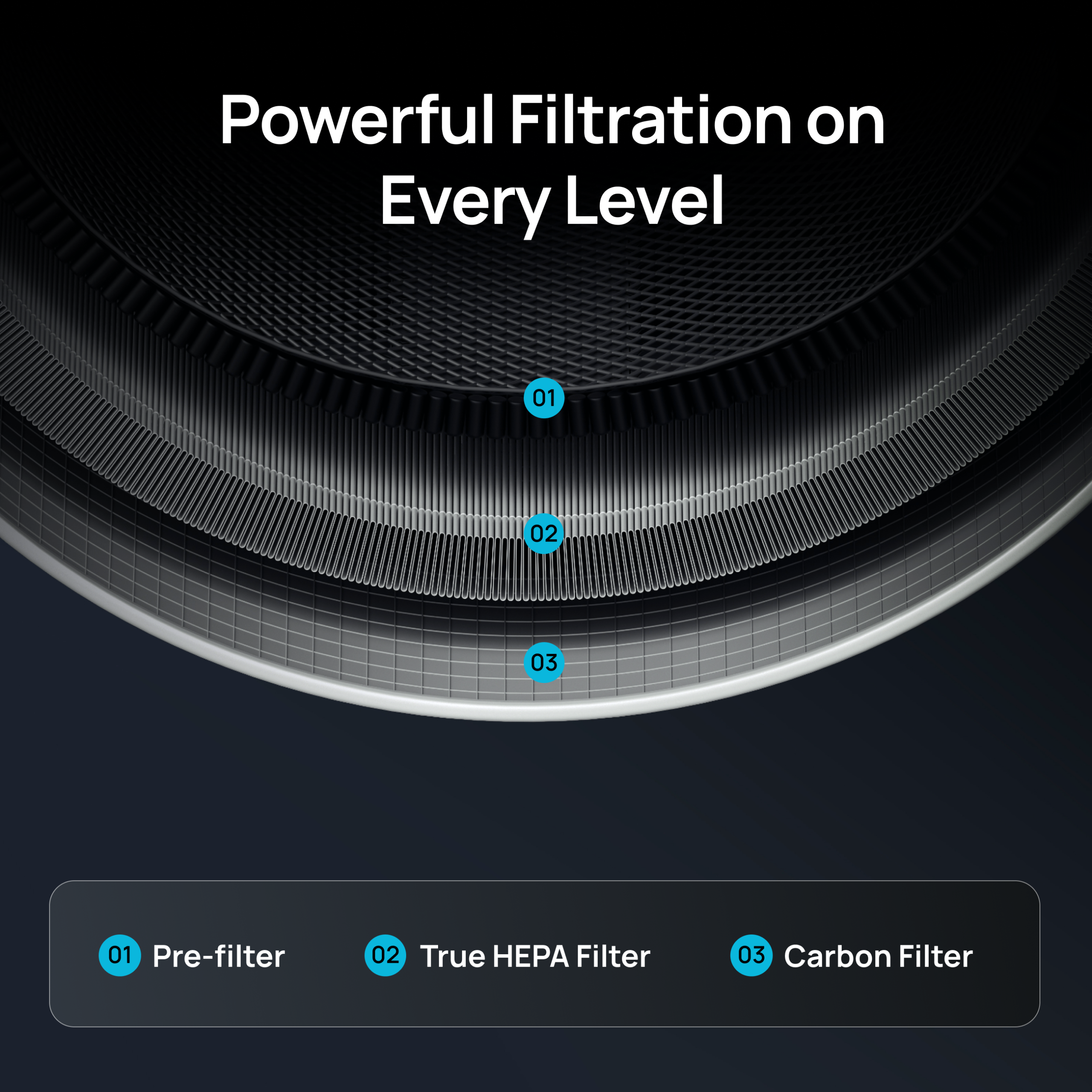 Air Purifier Replacement Filter for DREO Macro AP314 - Image 4