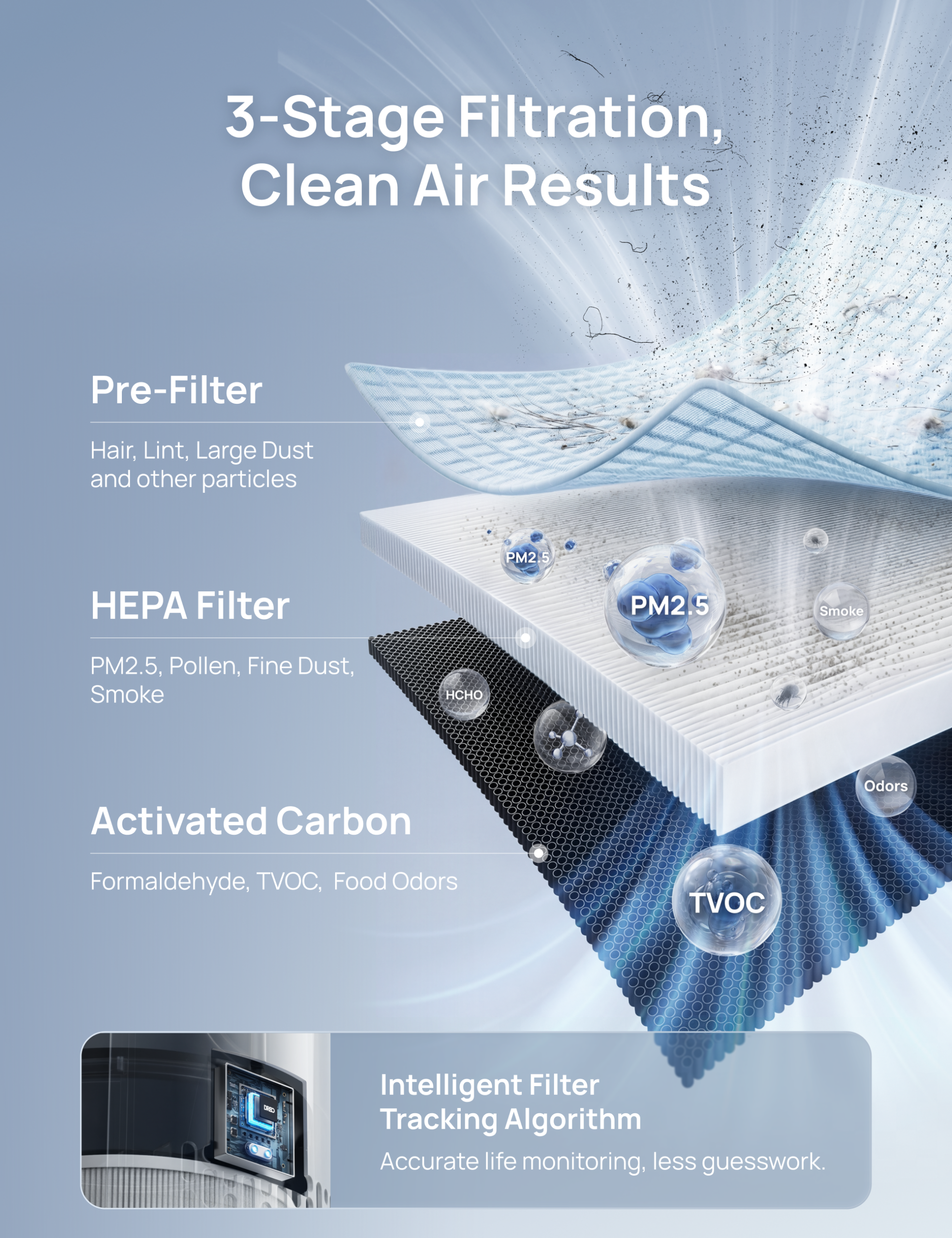 Air Purifier 3-in-1 HEPA Filter For 539/539S White - Image 4