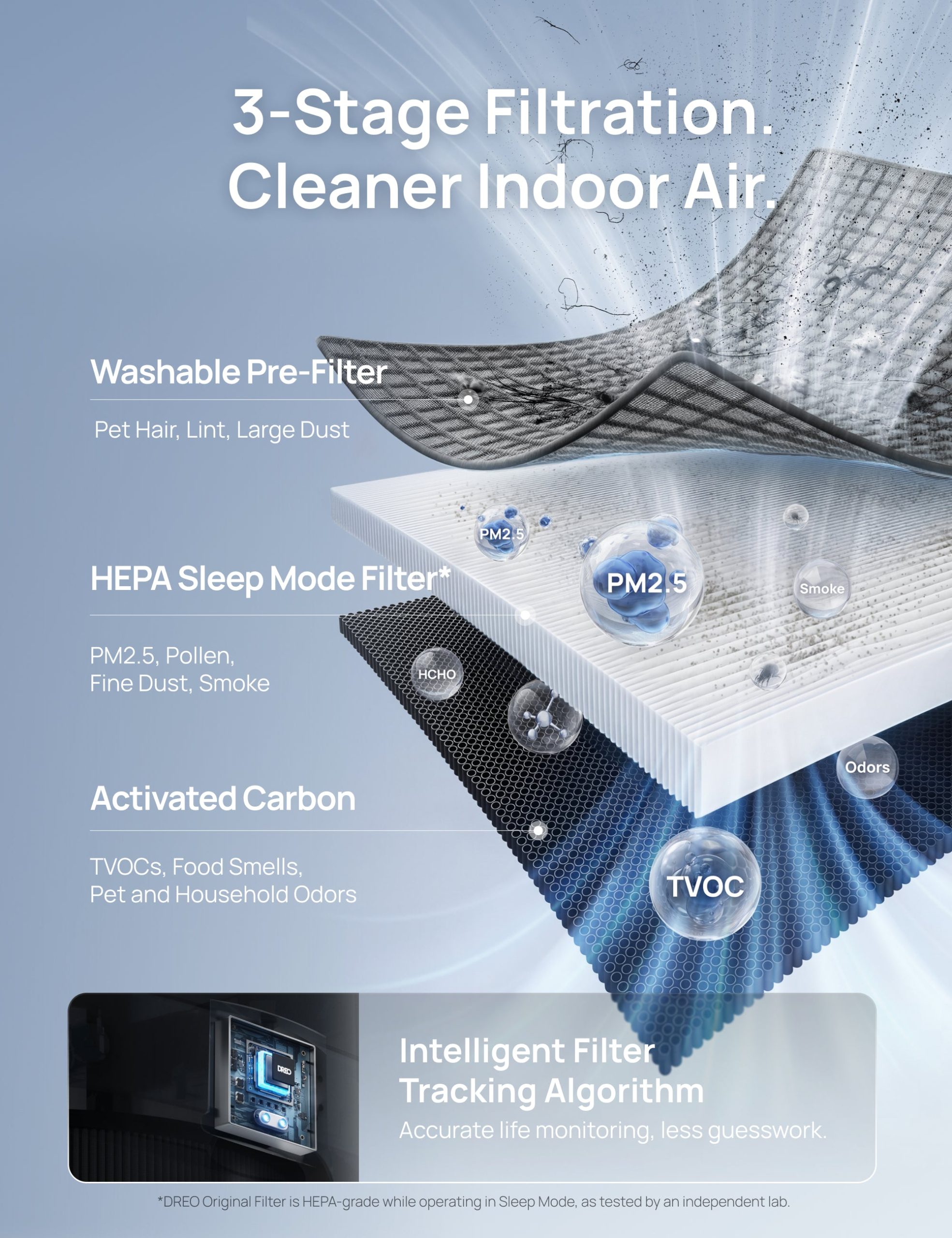 Air Purifier Macro Max AS - Image 7