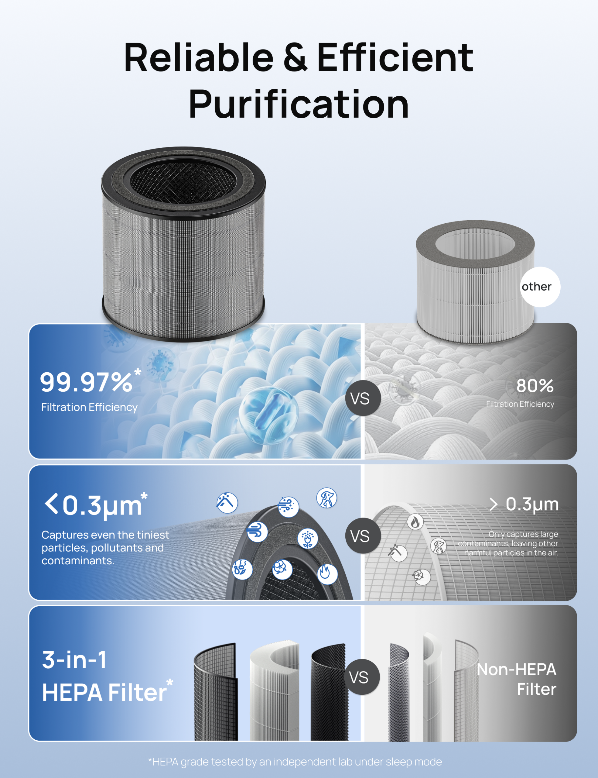 Air Purifier 3-in-1 HEPA Filter For 338/338S Black/White - Image 5