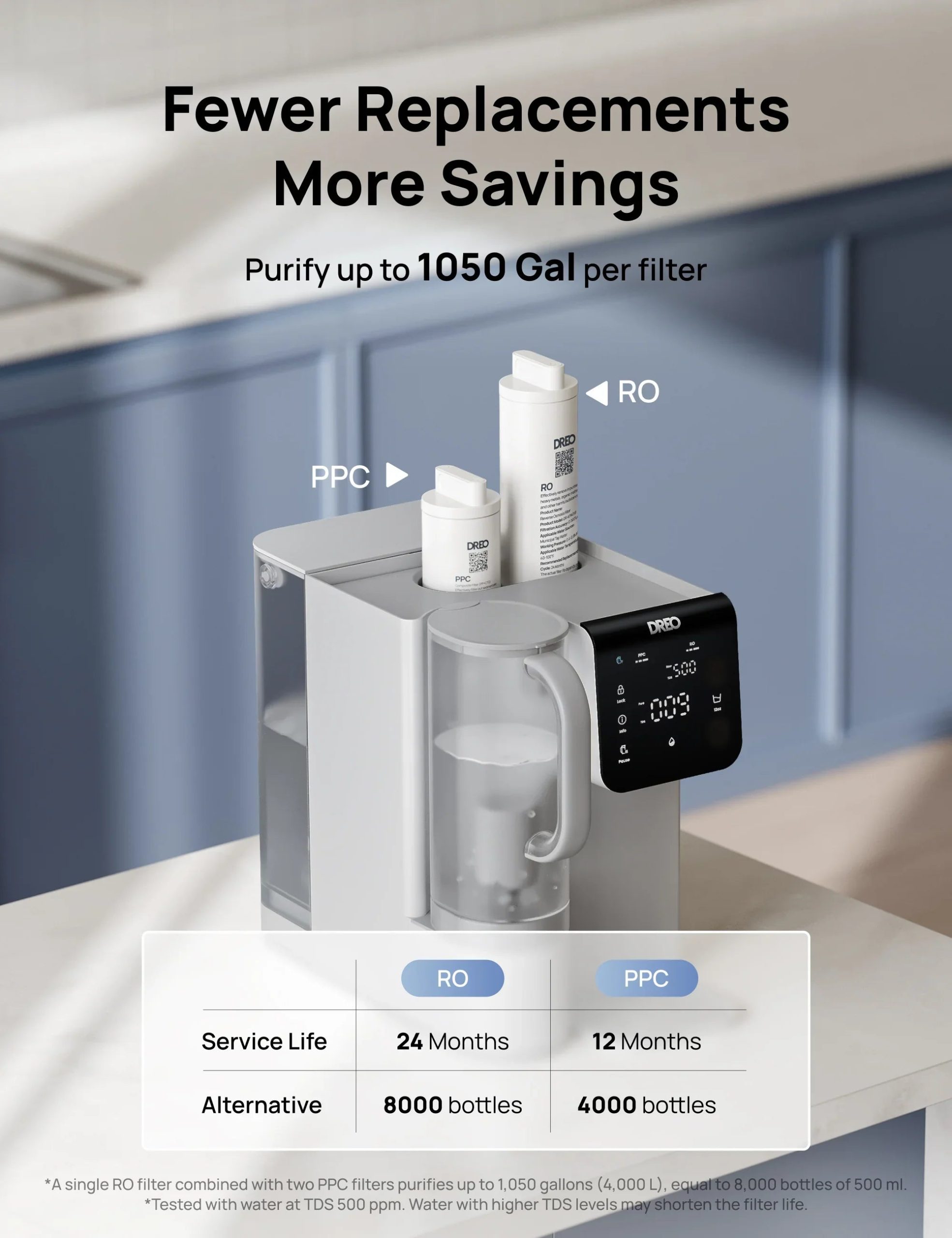 RO Water Filter 511 - Image 12